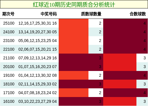 质合分析