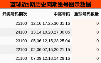 重号分析