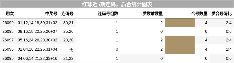 连码分析，质合分析