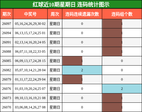 连码分析