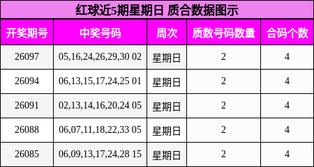 质合分析