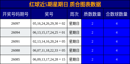 质合分析
