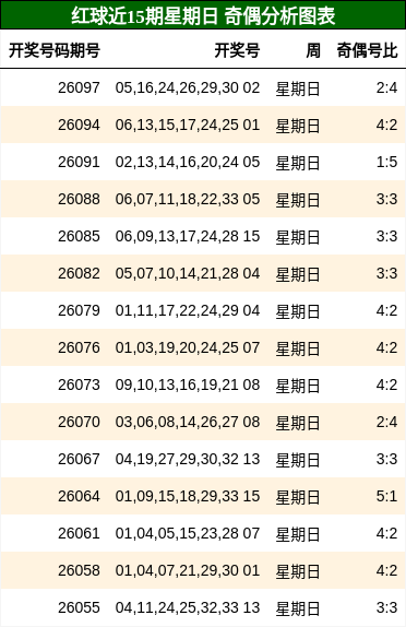 奇偶分析
