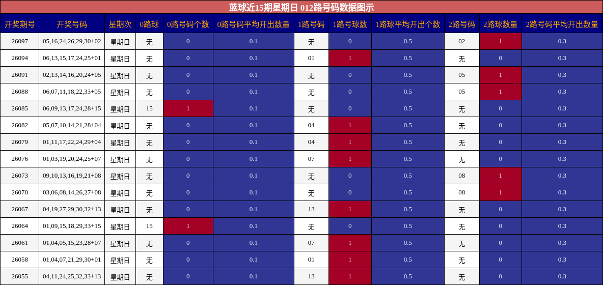 012路号码分析