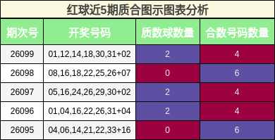 质合分析