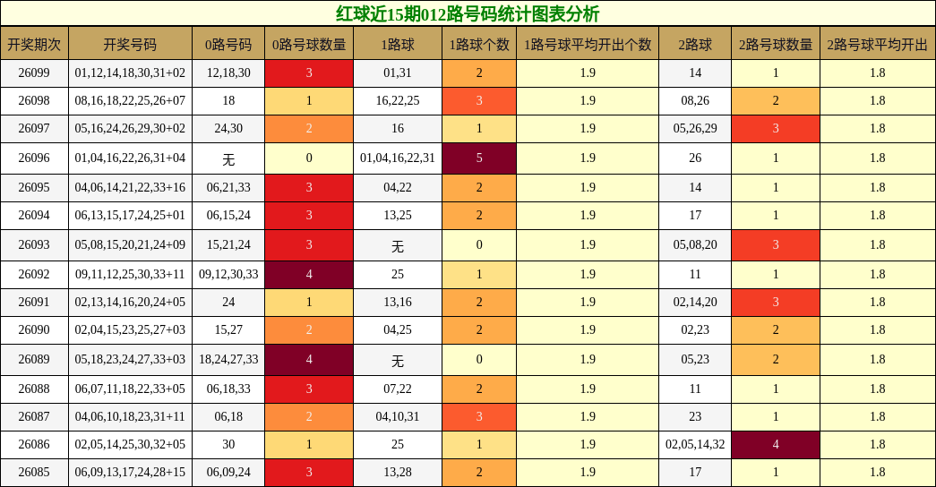 012路号码分析
