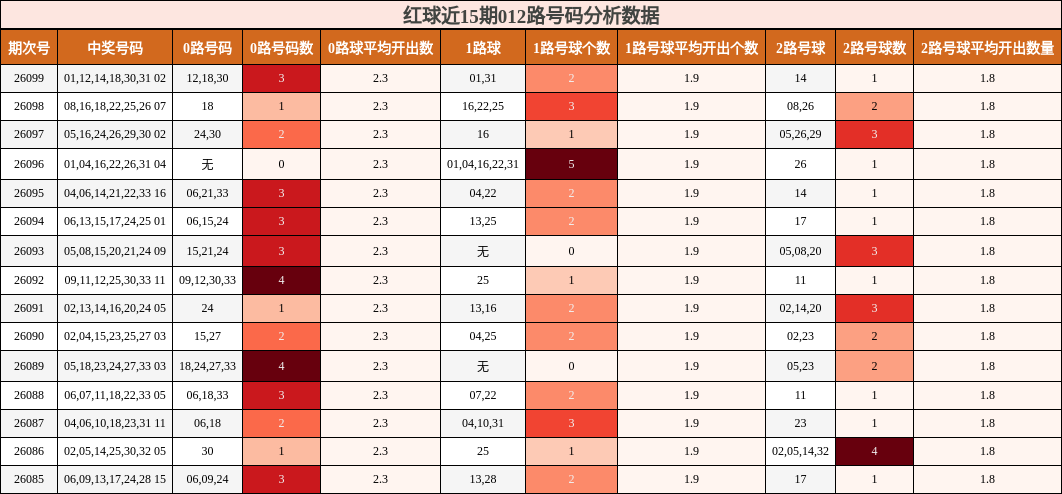012路号码分析