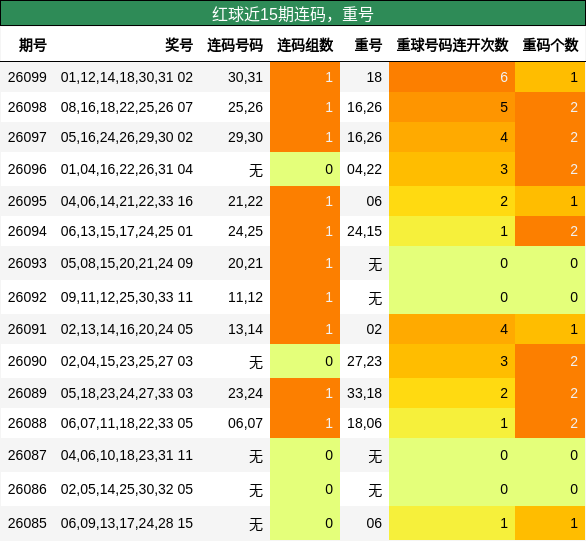 连码分析,重号分析