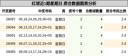 质合分析