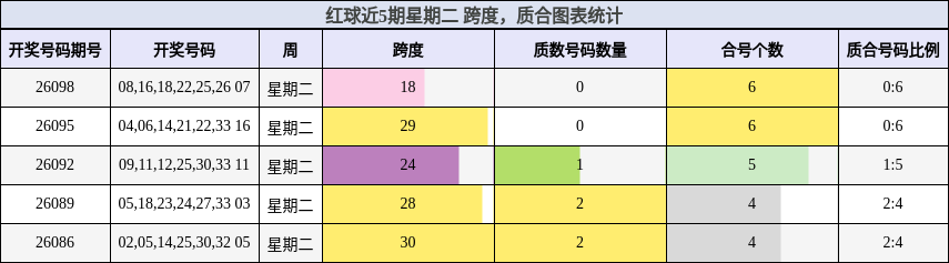 跨度分析，质合分析