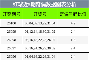 奇偶分析