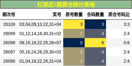 质合分析