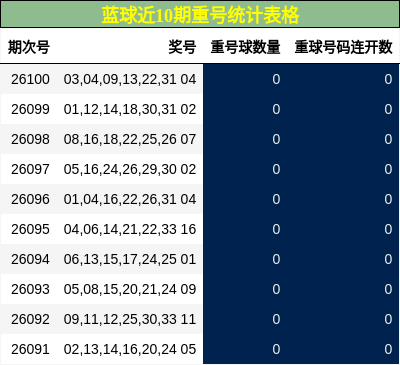重号分析