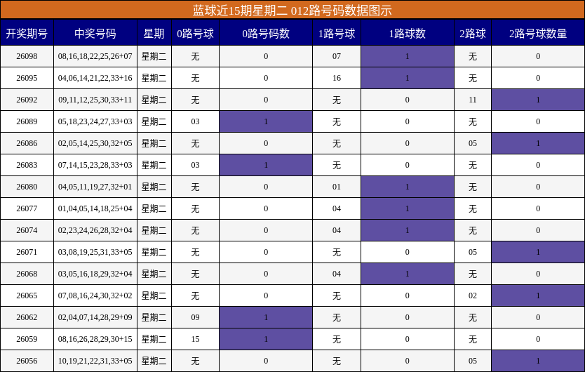 012路号码分析