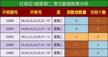质合分析