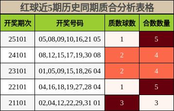 质合分析