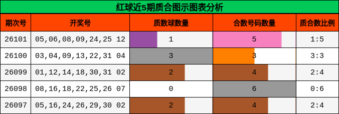 质合分析