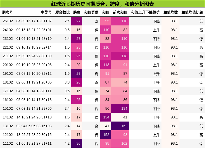 质合分析，跨度分析，和值分析