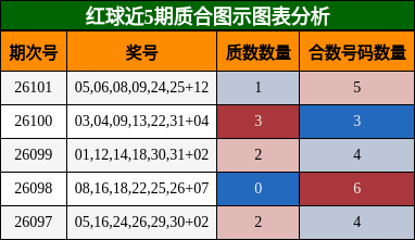 质合分析