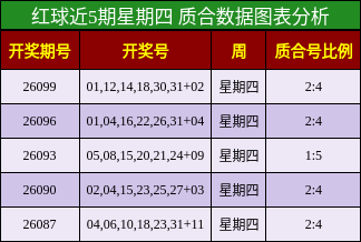 质合分析