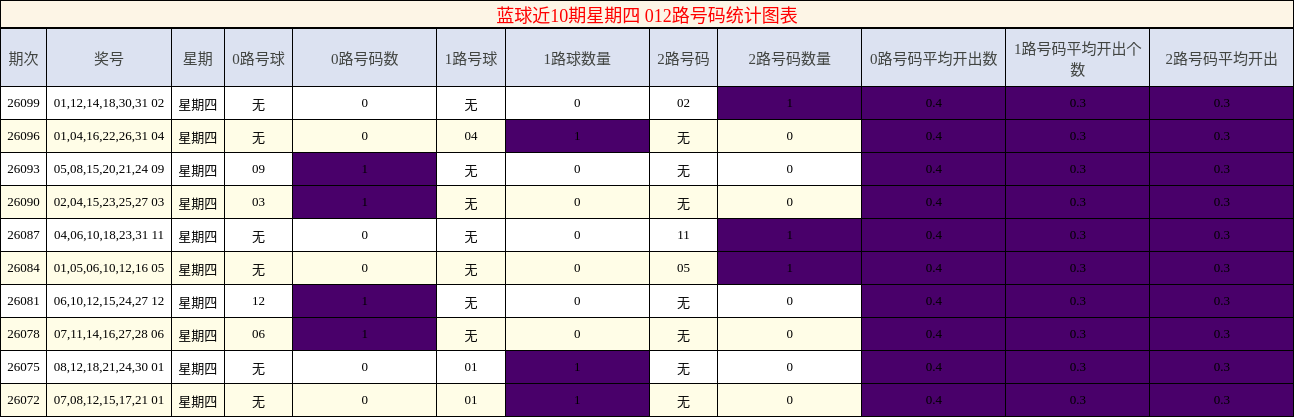 012路号码分析