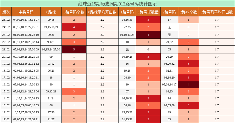 012路号码分析