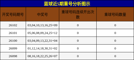 重号分析