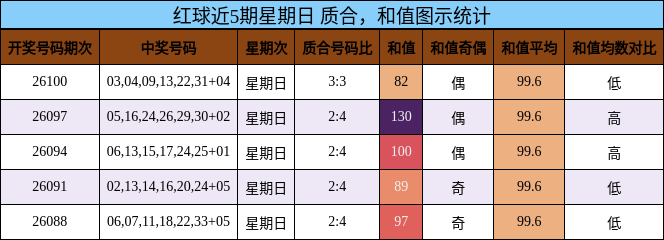 质合分析,和值分析