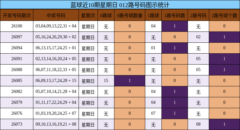 012路号码分析