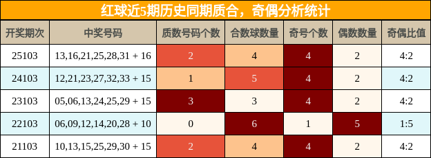 质合分析，奇偶分析