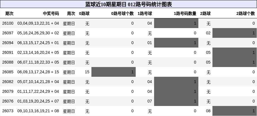 012路号码分析
