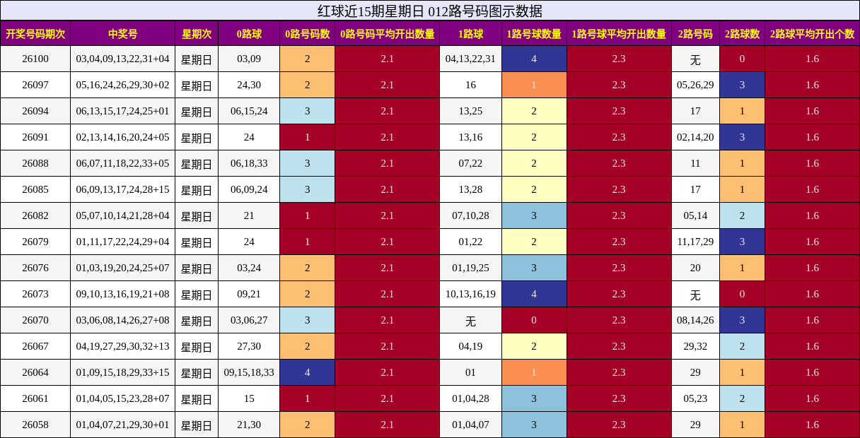 012路号码分析