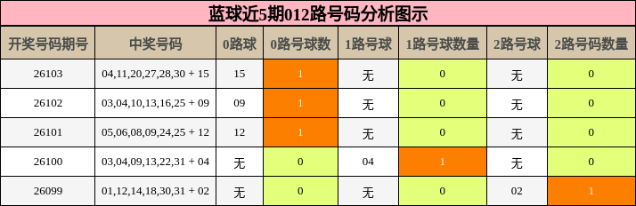 012路号码分析