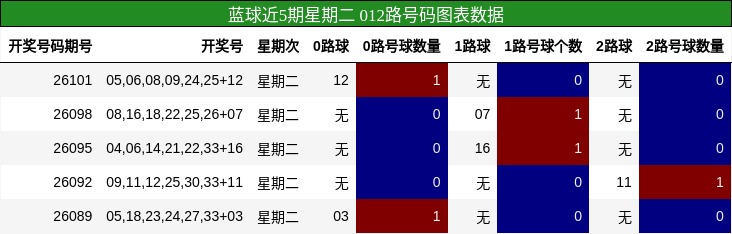 012路号码分析
