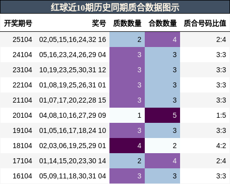 质合分析