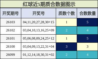 质合分析