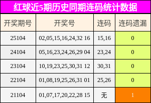 连码分析