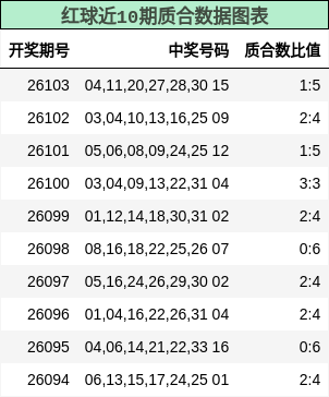 质合分析
