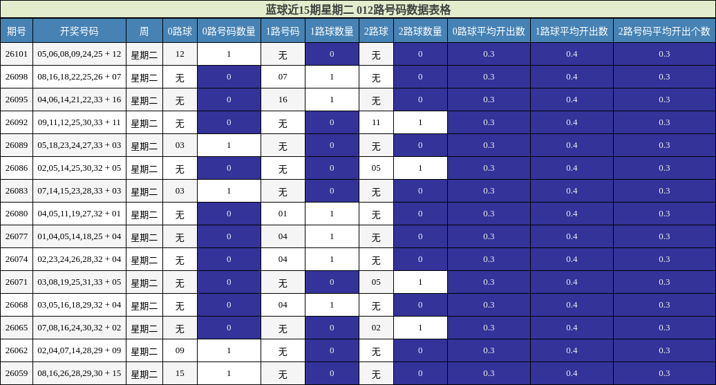 012路号码分析
