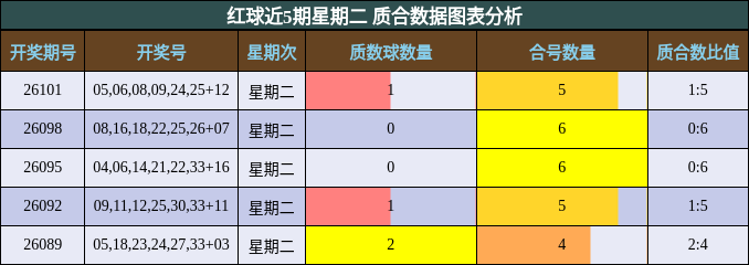 质合分析