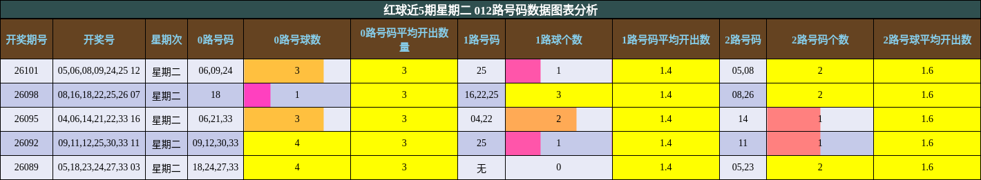 012路号码分析