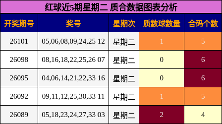 质合分析