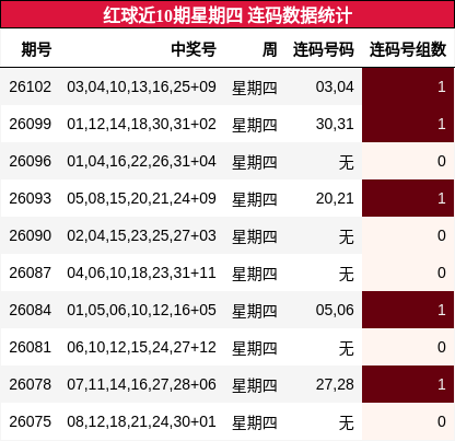 连码分析