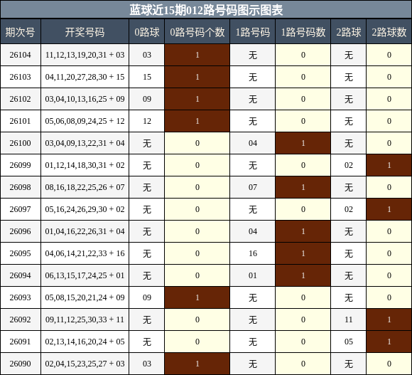 012路号码分析