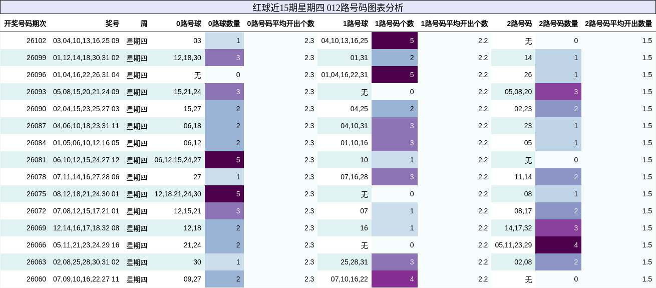 012路号码分析