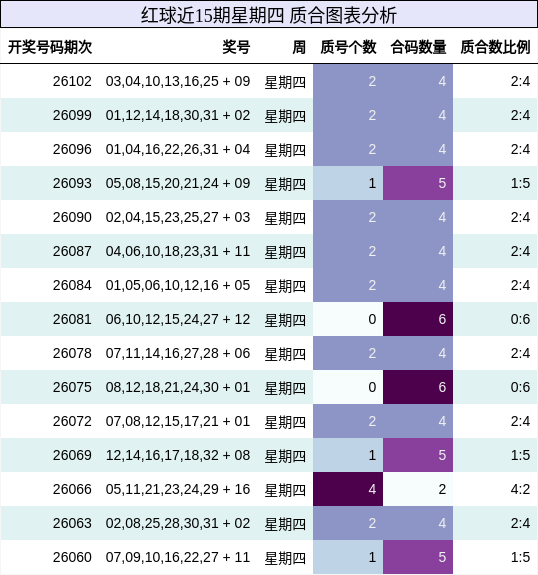 质合分析