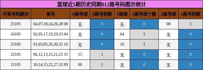 012路号码分析