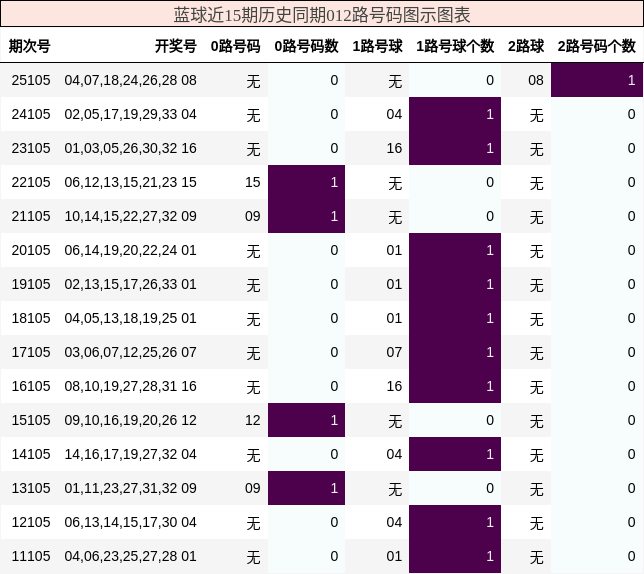 012路号码分析
