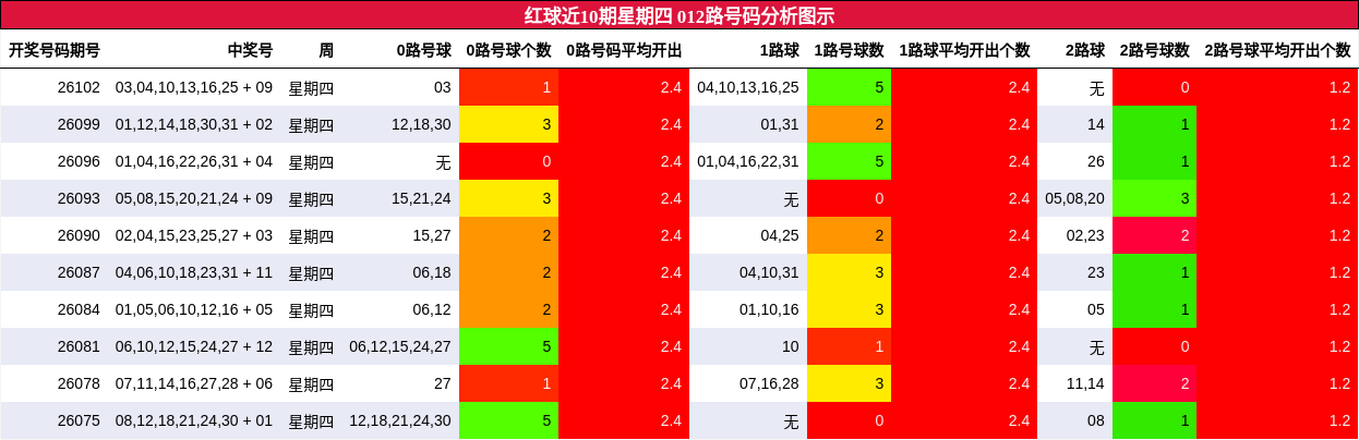 012路号码分析