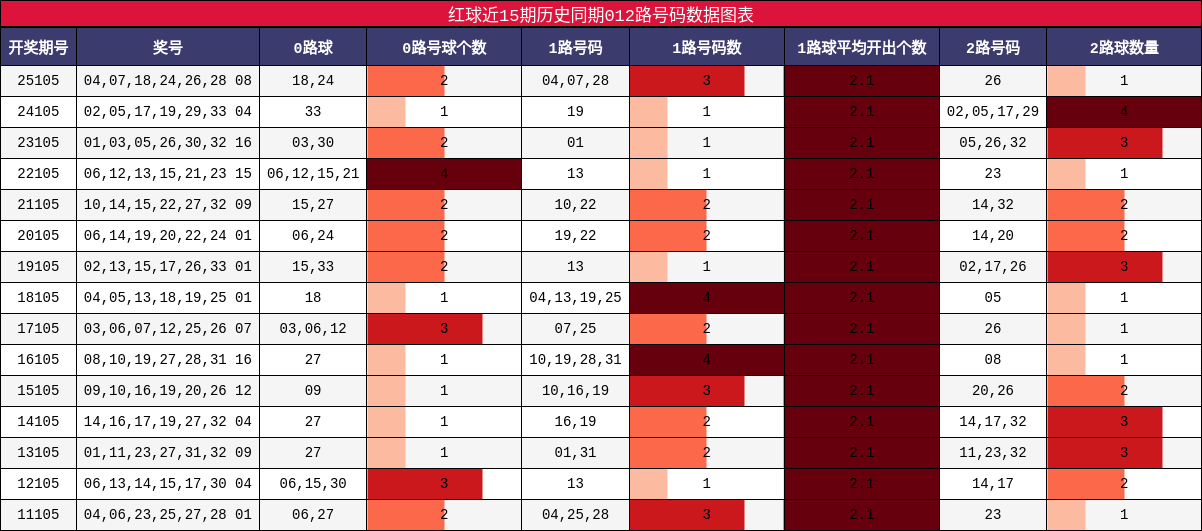 012路号码分析